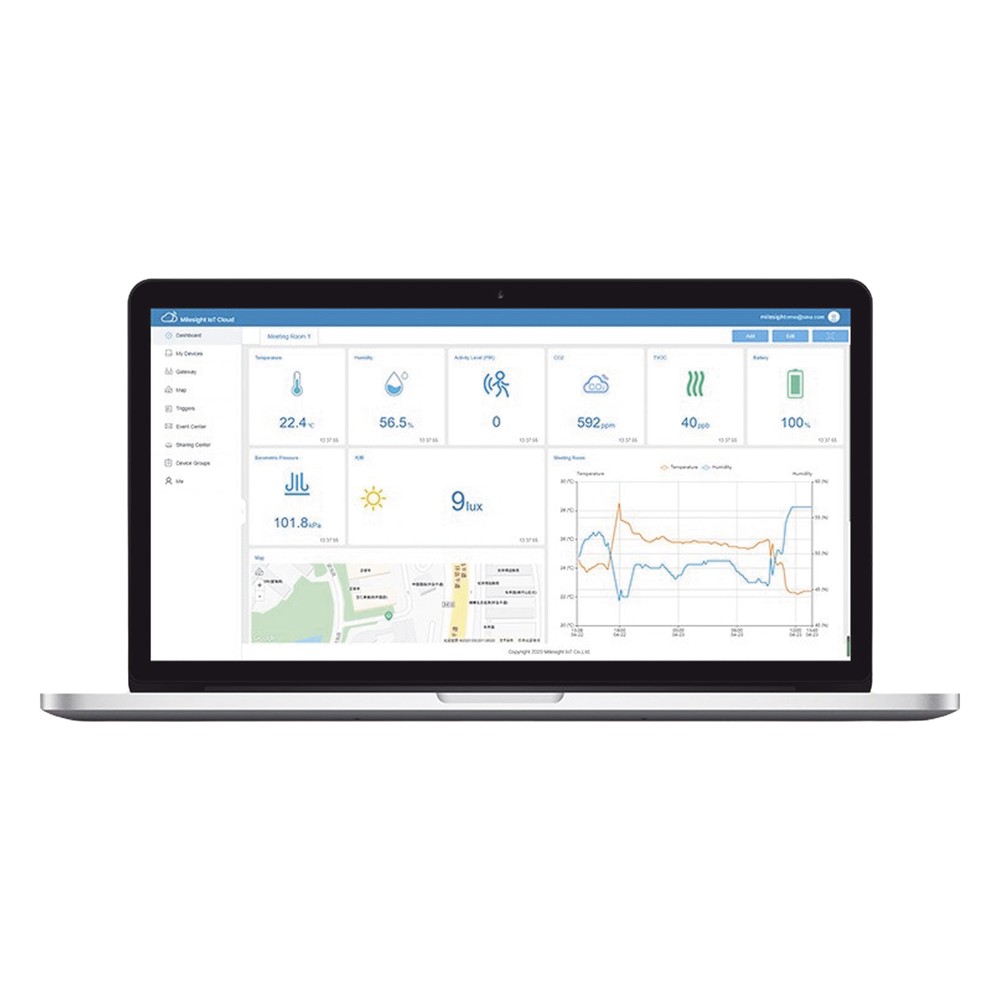 Paquete de 300 licencias para plataforma IOTCLOUDPRO