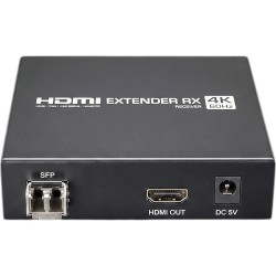 Receptor HDMI sobre IP