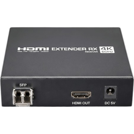 Receptor HDMI sobre IP